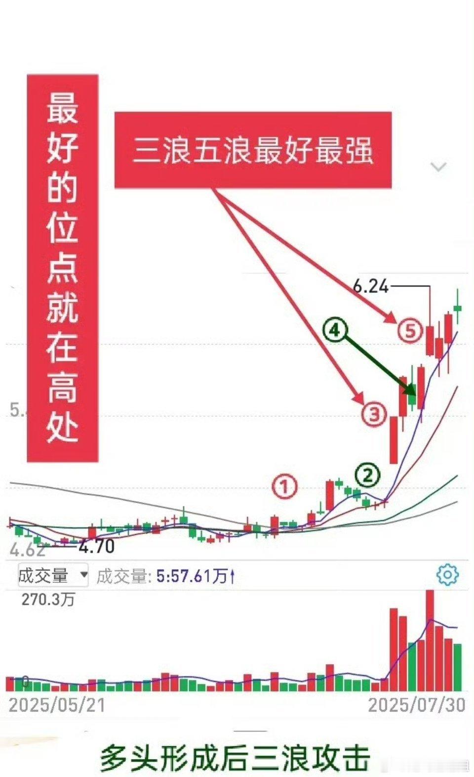 做短线交易，大家有没有这种情形，若当时买入就感觉不太好，这次交易失败几乎成定局。