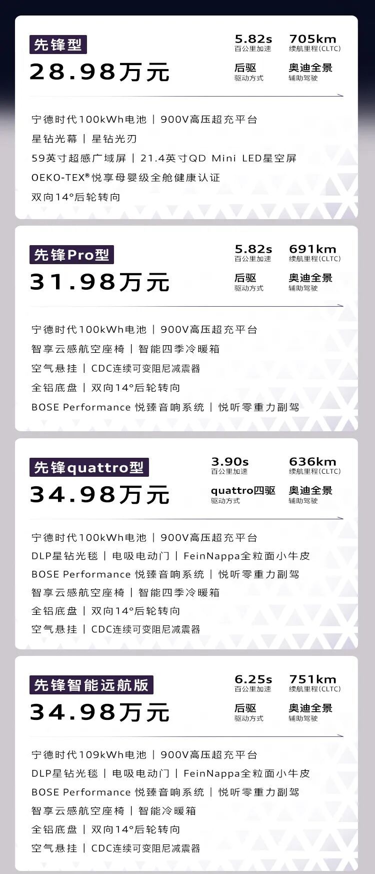 奥迪E7X正式开启预售，预售价28.98万-37.98万元，共推出5款配置车型。