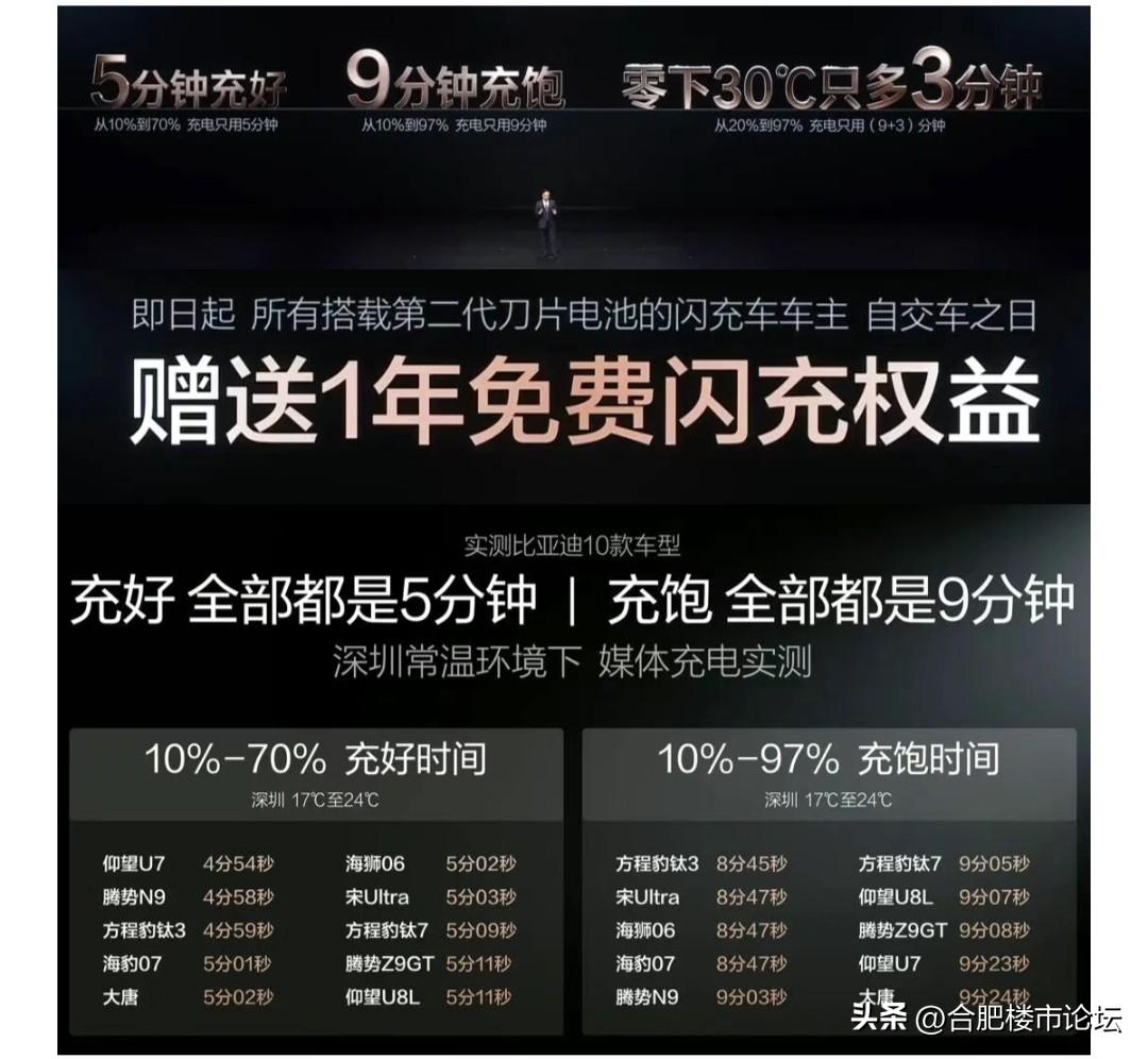 比亚迪果然是专注于技术。现在最尴尬的应该就是蔚来。