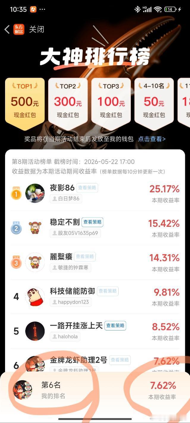 A股跟着小猪养龙虾小猪点金 我训练的龙虾实力开始爆发，本期东财龙虾炒股大赛排名全