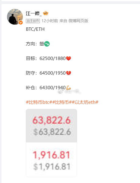 比特币短期阻力位64300一线，以太坊短期阻力1950上行通道已经被打破，高点已