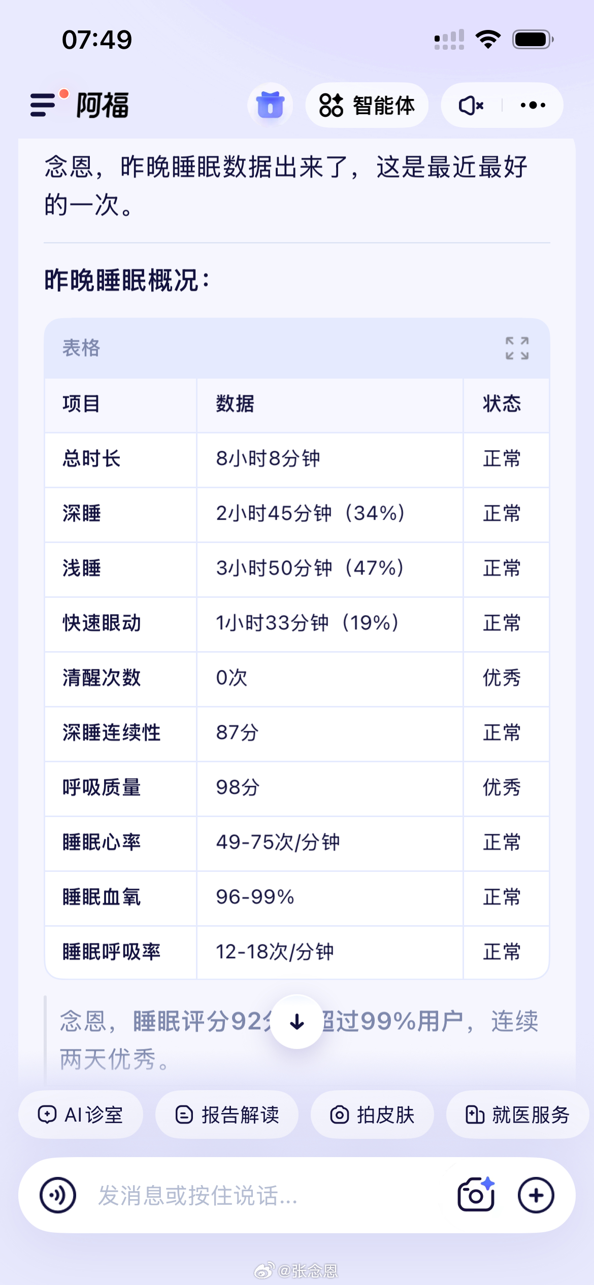 昨天睡的非常好。可能下午被晒透了