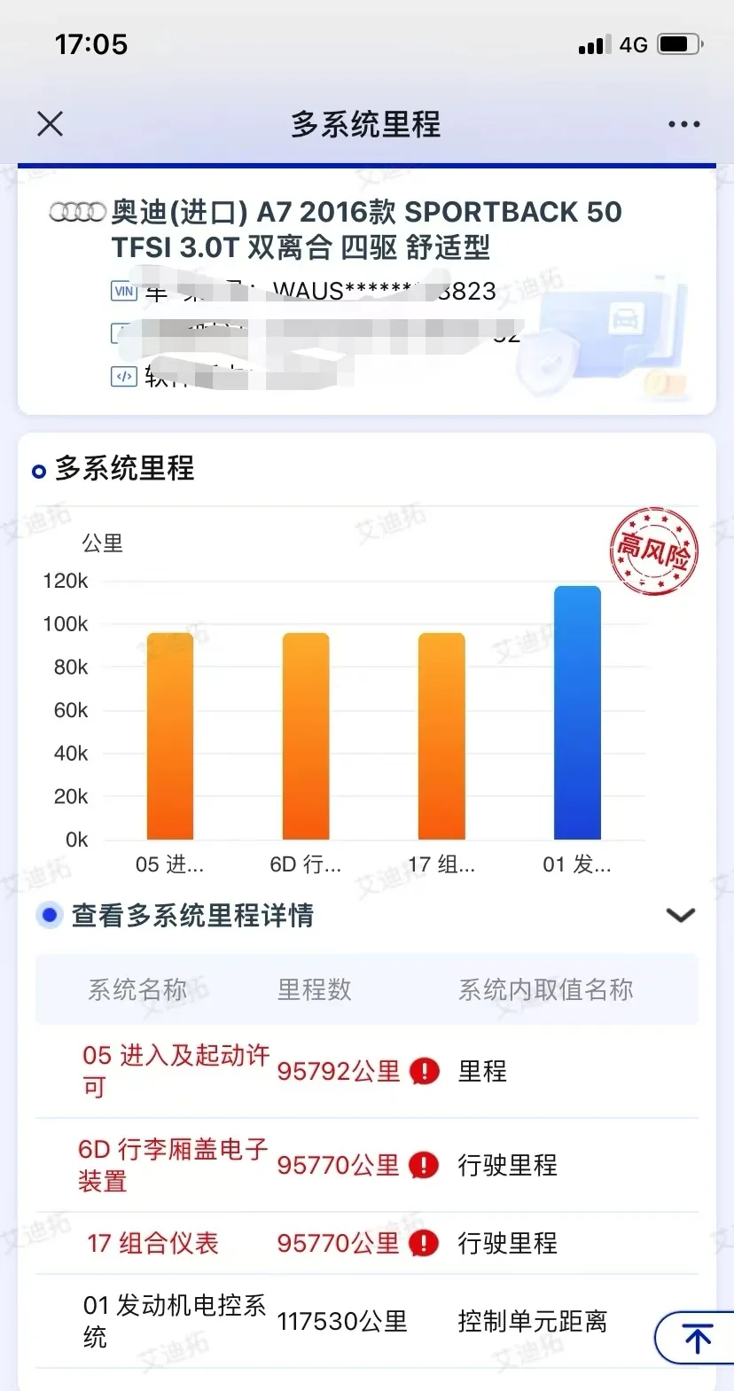 您的爱车调表了吗？