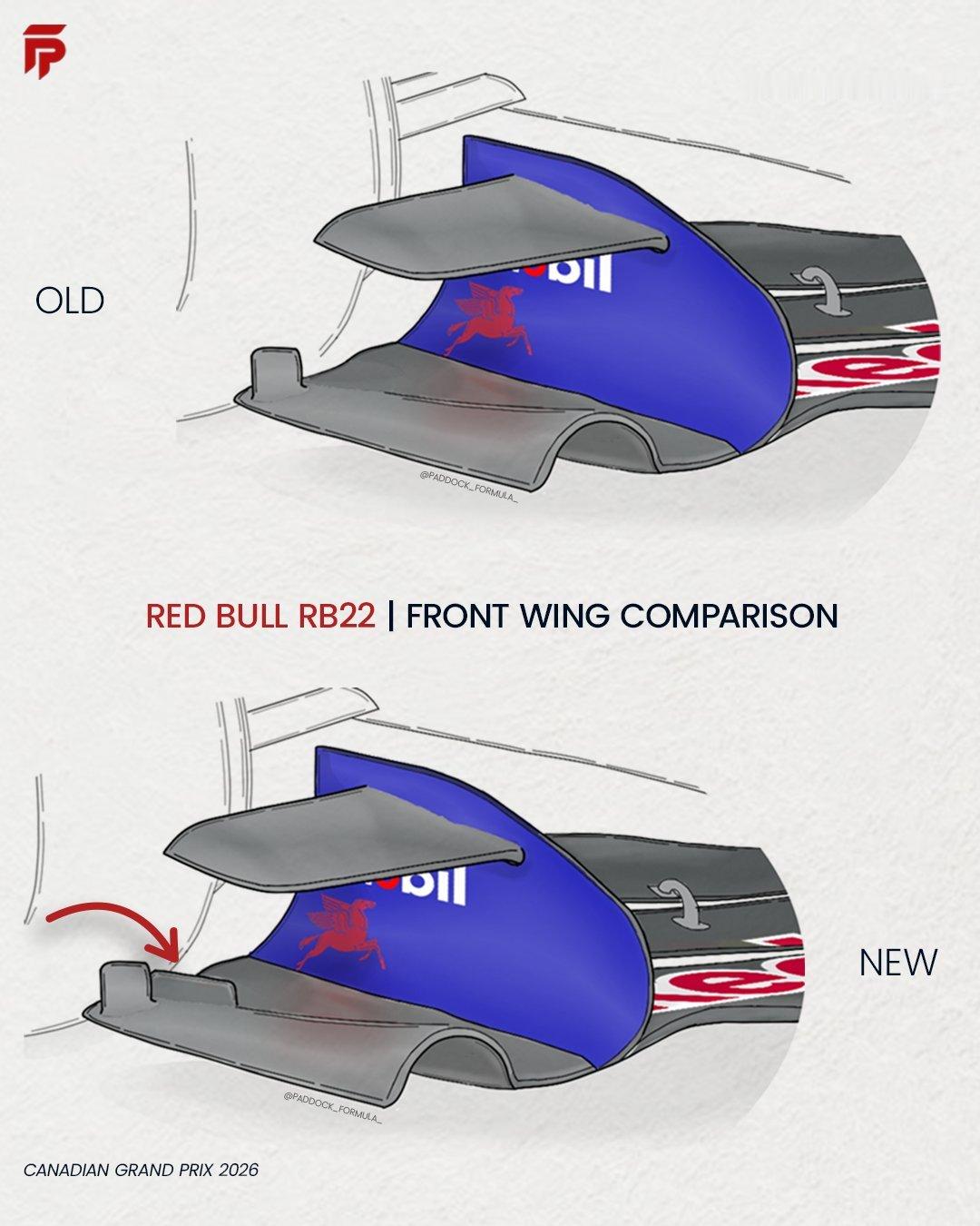 F12026f1加拿大大奖赛 红牛在加拿大带来了新旧前翼对比 