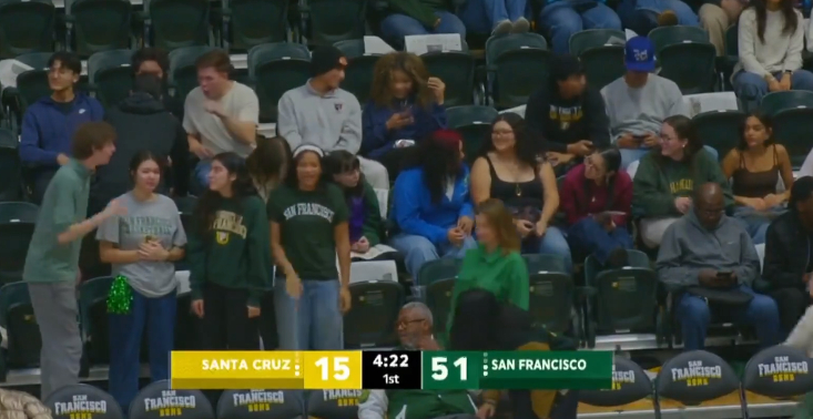 今天旧金山大学打的对手有点弱哈，看看下半场赵维伦能不能多点上场时间。金秋观赛季新