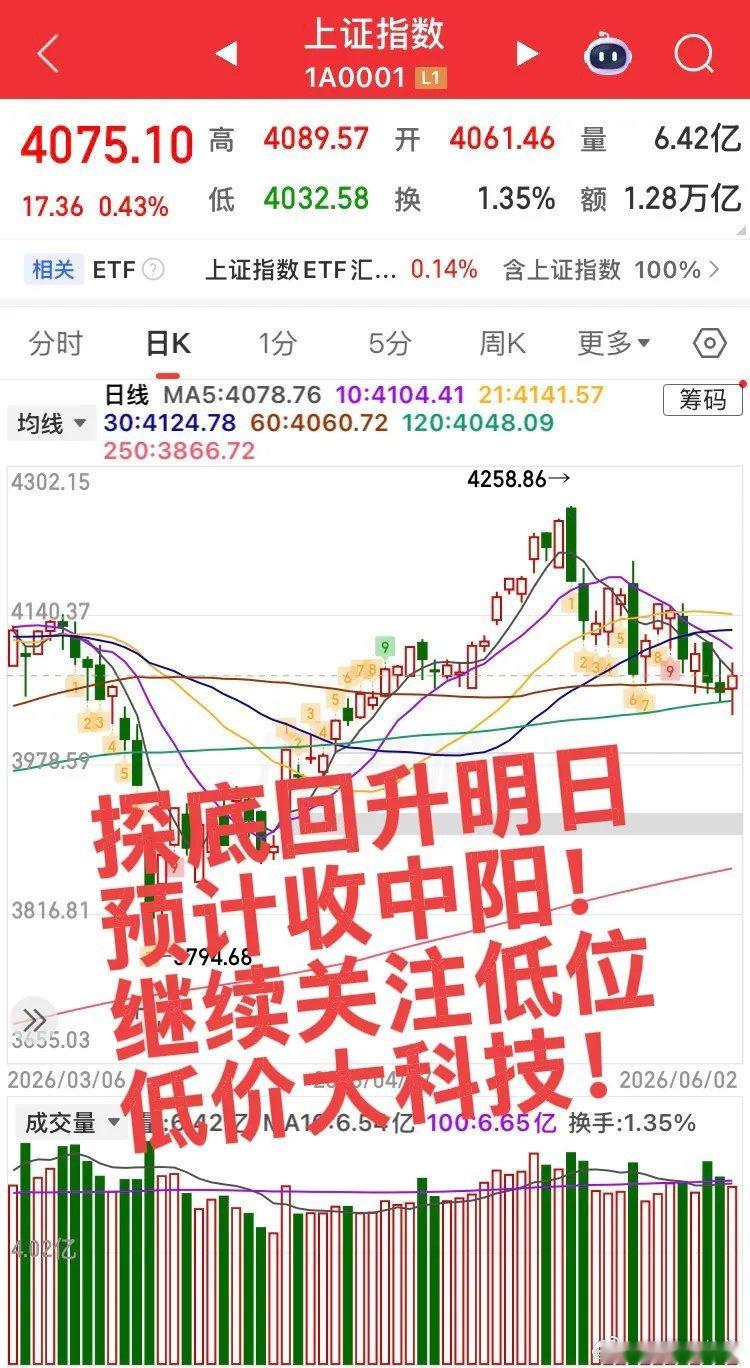 今日指数探底成功，明日预计收中阳！明日预计三大板块带领指数反弹回升！第一个板块，