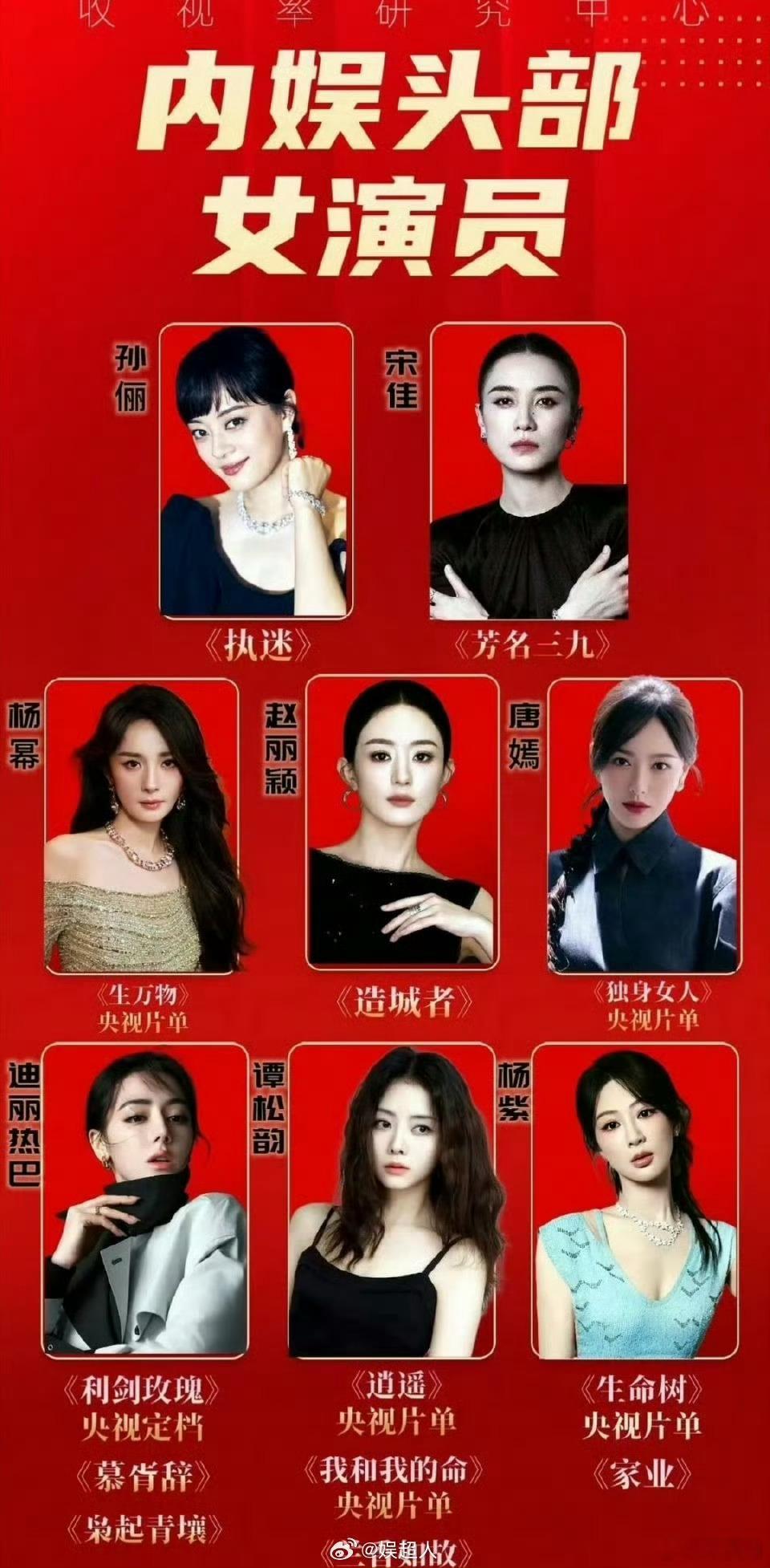 内娱头部女演员[吃瓜][吃瓜]孙俪  宋佳杨幂  赵丽颖  唐嫣迪丽热巴  谭松