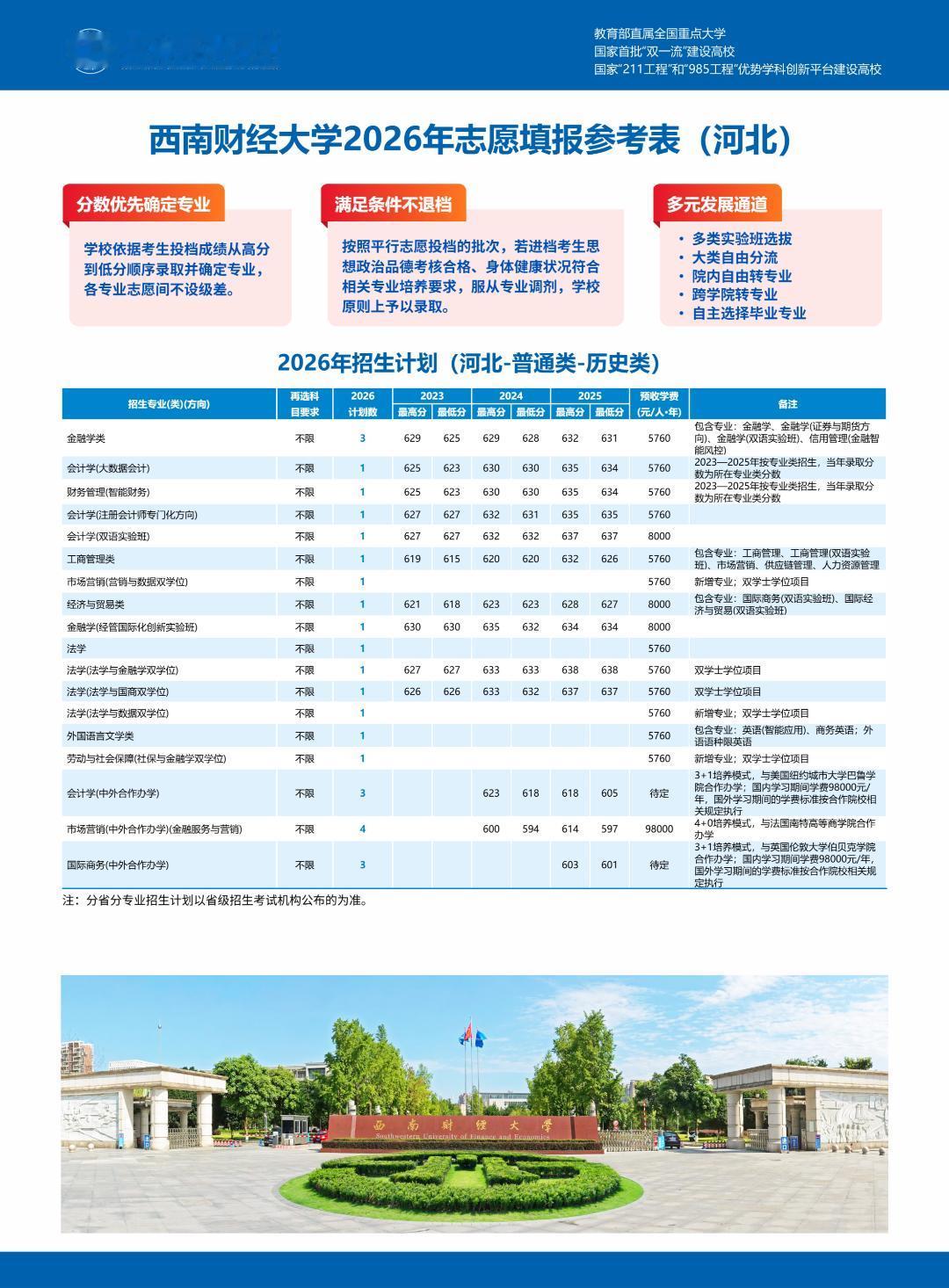 查到分数！河北多少分可以上西南财大？