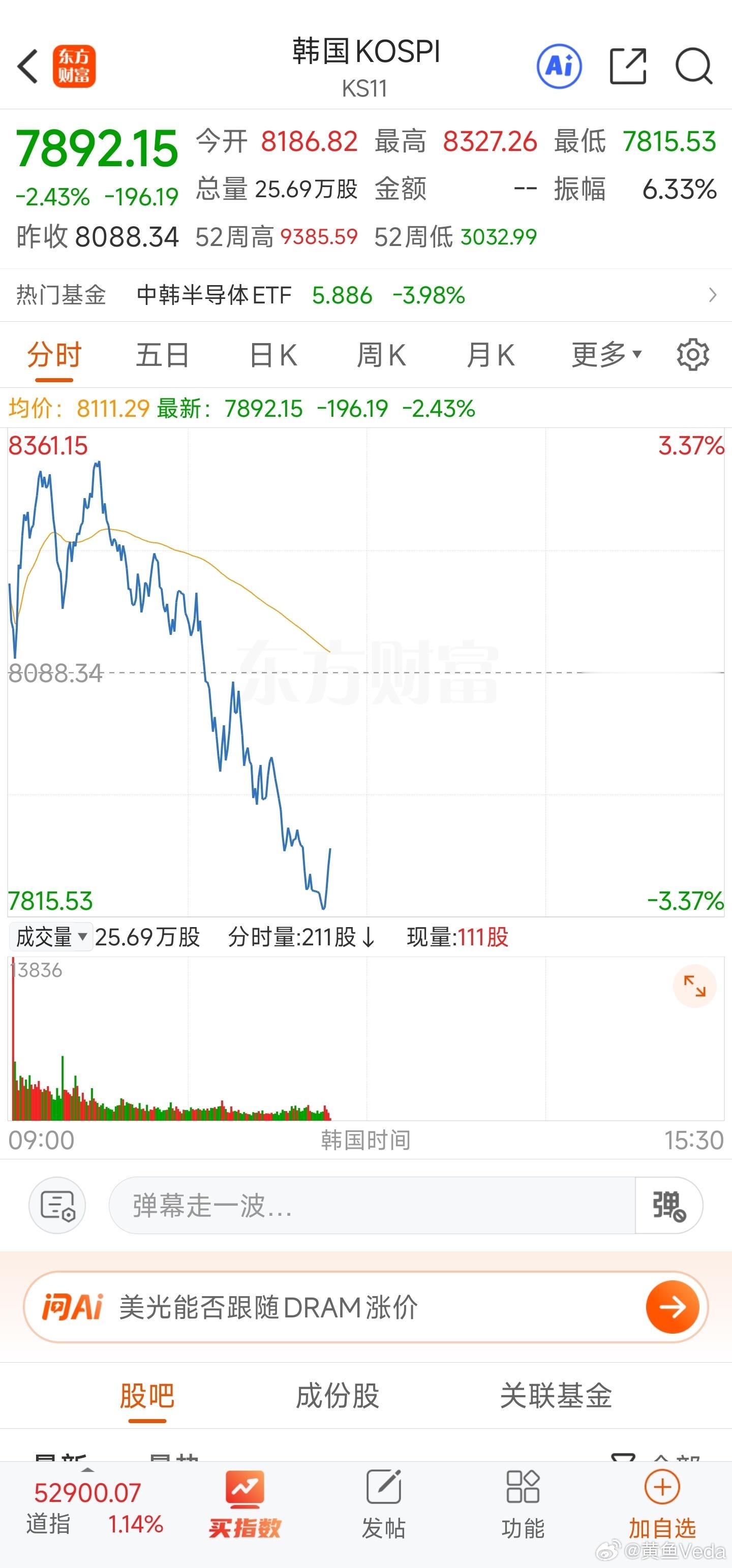 都怪韩国人