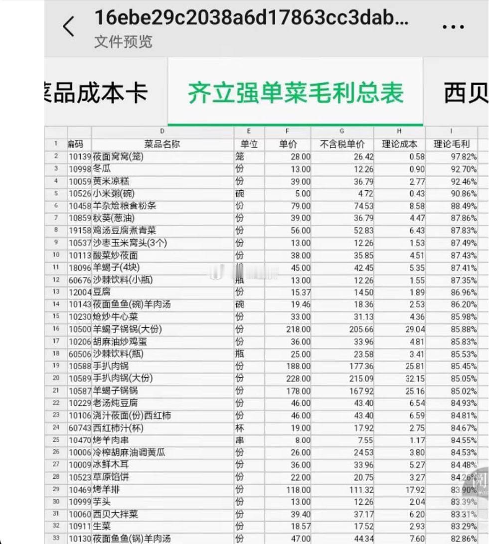 为什么商家都想用预制菜 因为利润太高了！ 80%的毛利！好生意啊！ ​​​