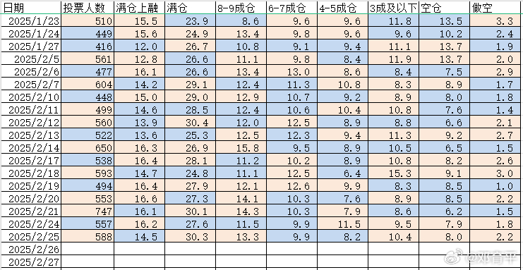 2025/2/26    持仓分析    持仓统计  昨天尾盘跳水，导致上融端资