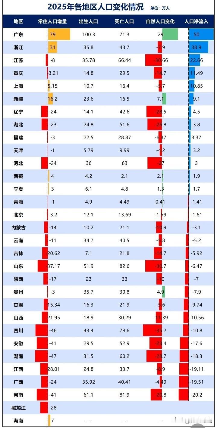 城市人口与GDP排名变化
宛如一场激烈竞赛
深圳往昔只是小渔村
人口稀少GDP低