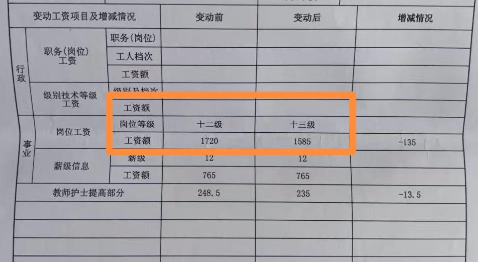 【#女教师称调岗一年后发现被降级#】#当地教体局回应教师调岗后被降级#近日，河南