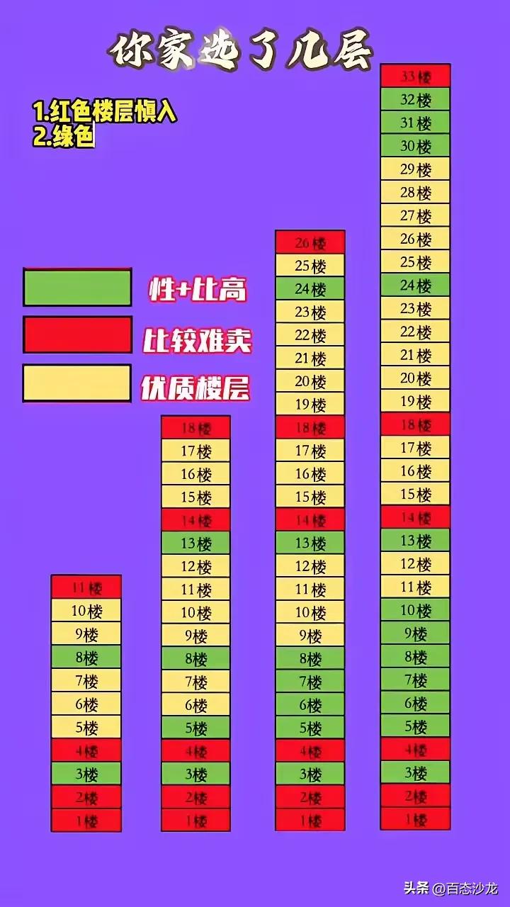 6楼顶楼怎么样？有电梯～～～