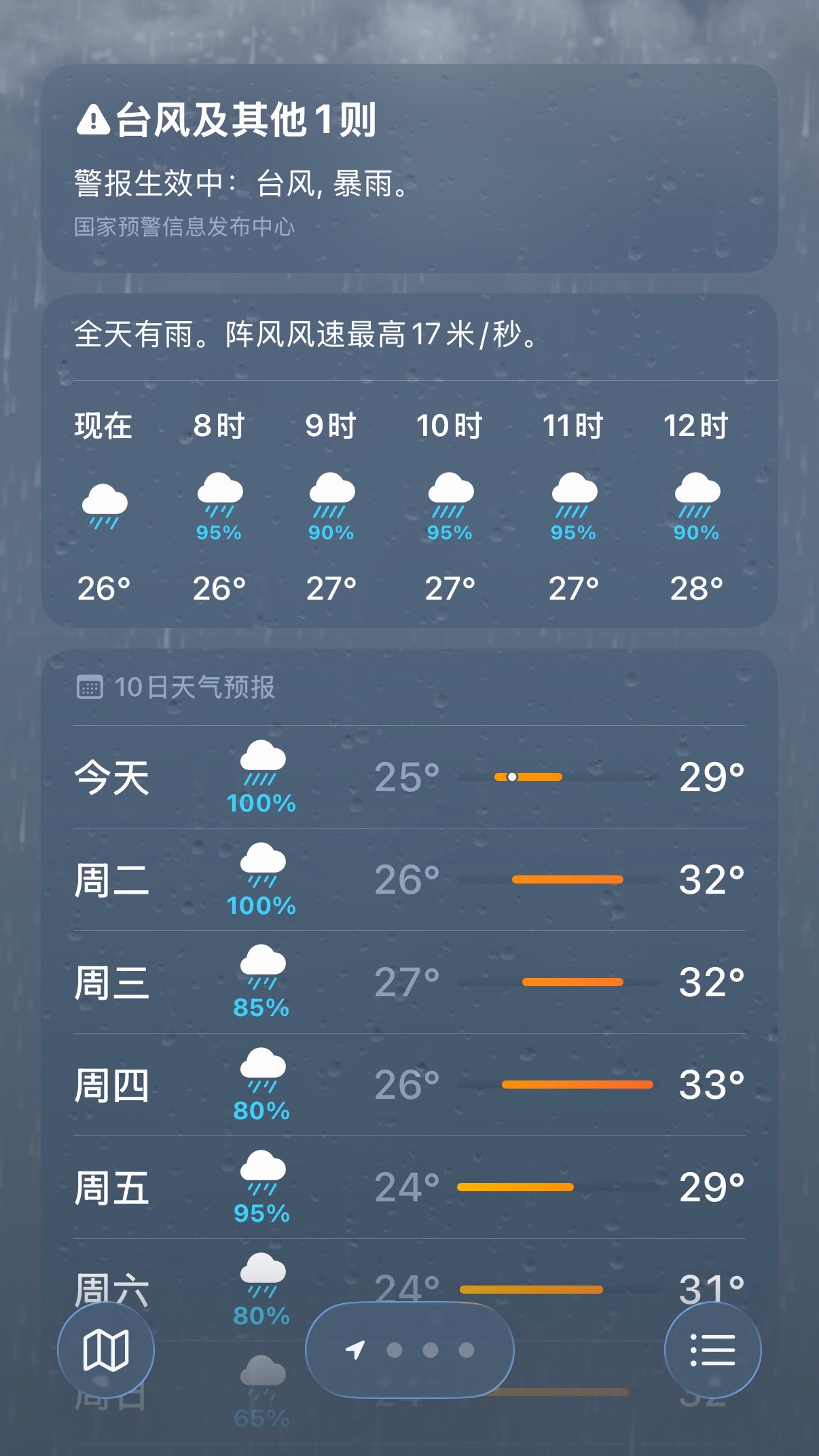 哦哦