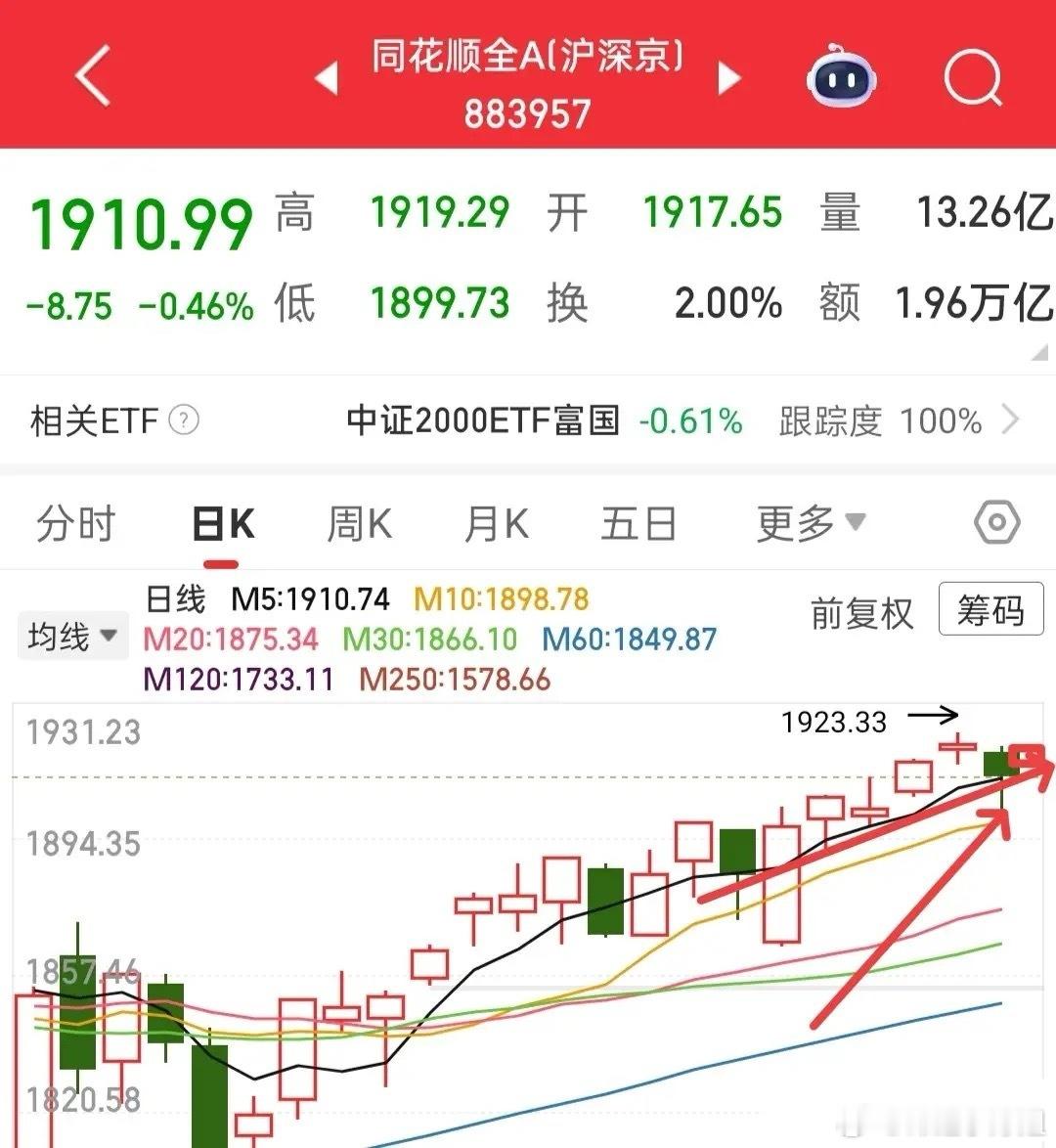 昨日证券板块站稳1674点，大盘站稳3997点，全A指数站稳5日线，均符合预期，