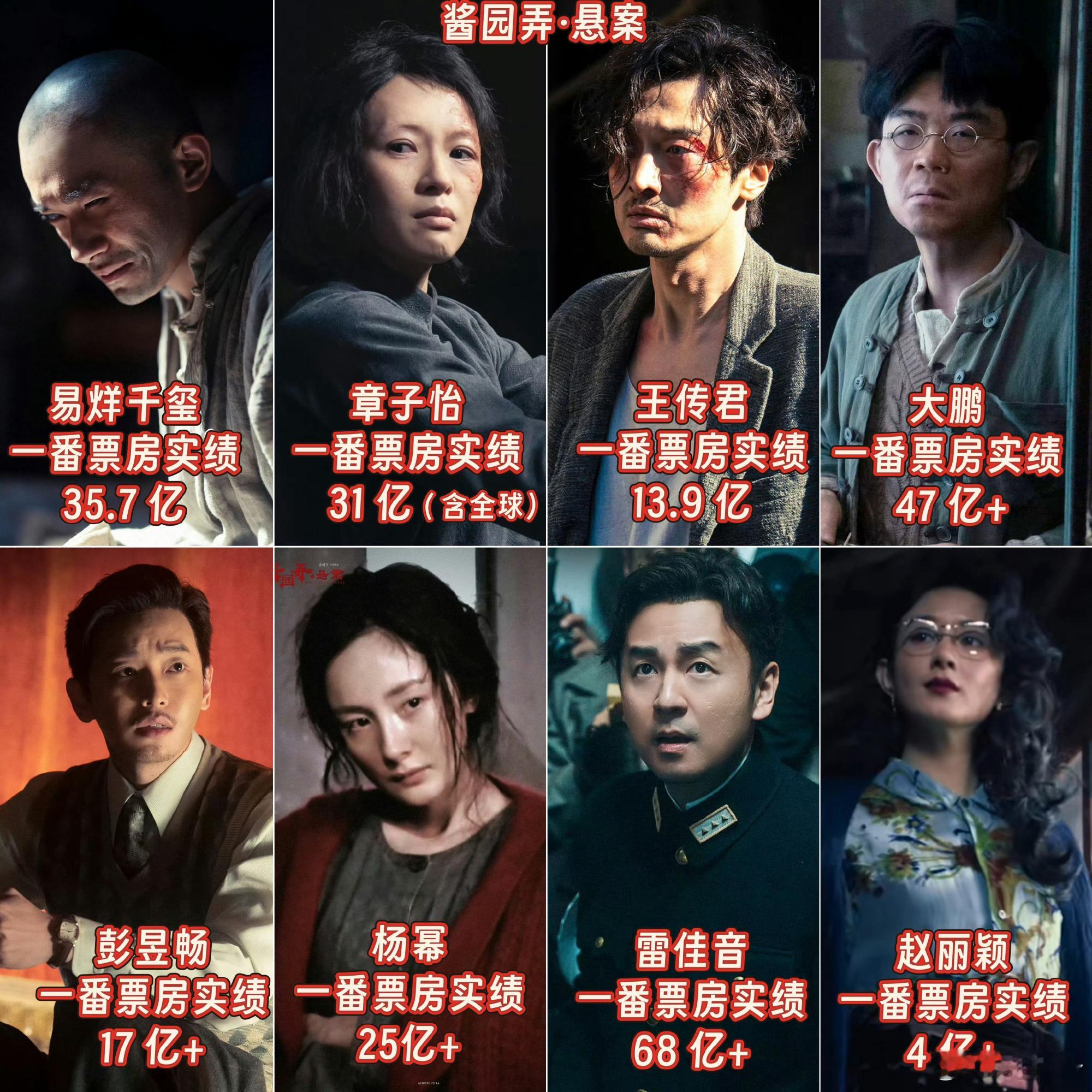 酱园弄主演一番电影票房汇总谁最厉害一目了然吧！ ​​​