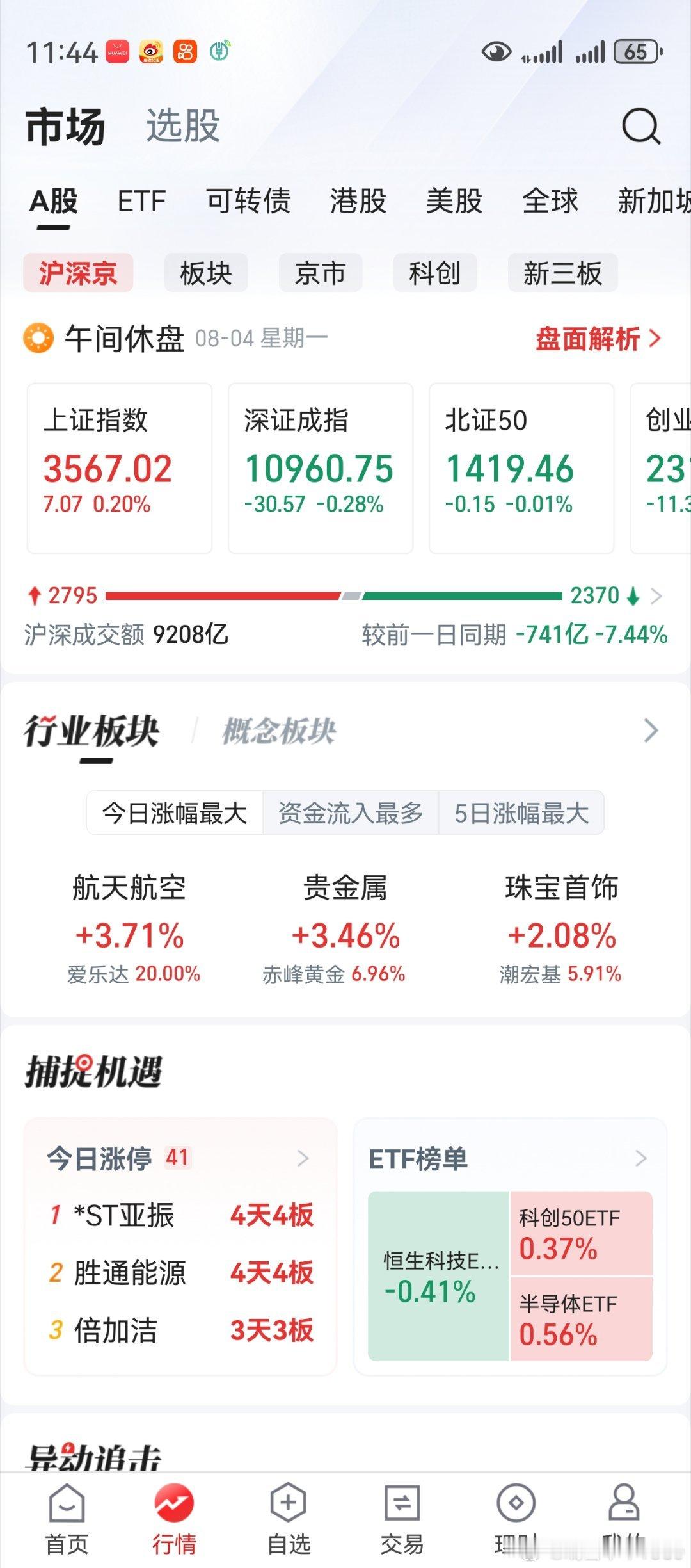 大盘每次调整后，就会出现风格转换。上午盘面，已经显露无疑。上证创业板，料短期并没