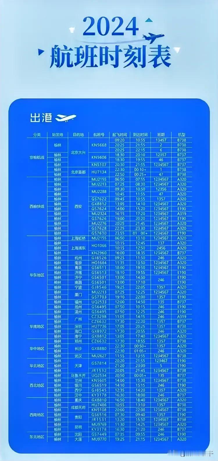 虽然榆林没有高铁，但是出门坐飞机是真的方便。榆林机场的通航城市已经覆盖了国内所有