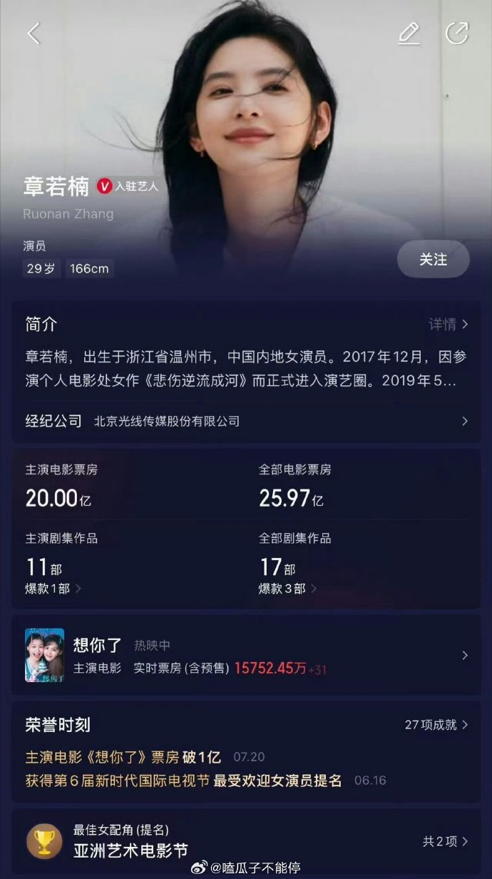 章若楠主演电影总票房破20亿！ 