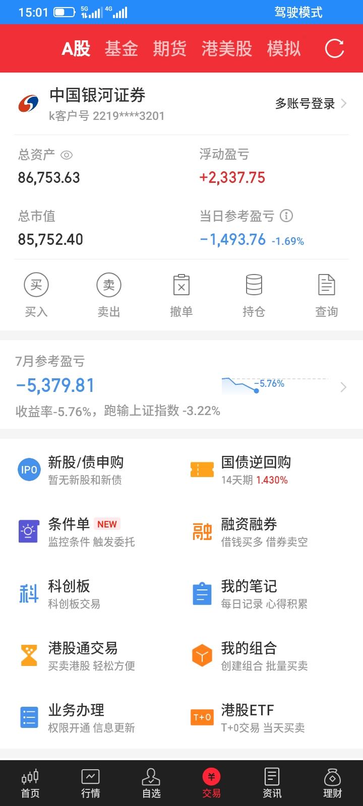 2026.07.07，今天股市上证指数下跌了一点点，但是持有的垃圾股又是大跌，再