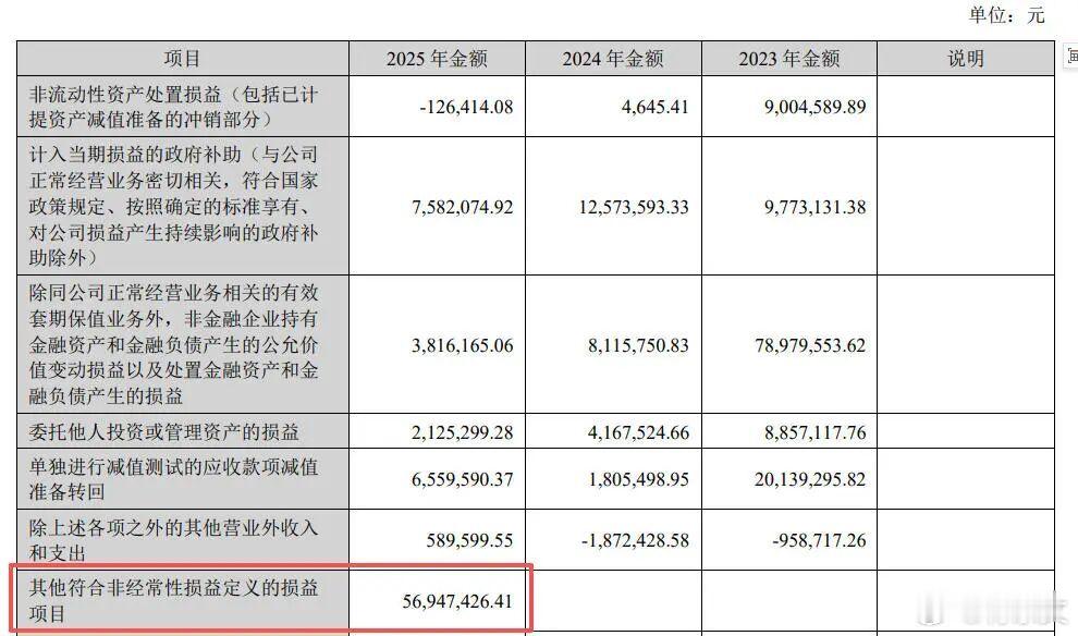 “户外第一股”探路者一年关店200家，2025年营收、净利双降，扣非净利润转亏3