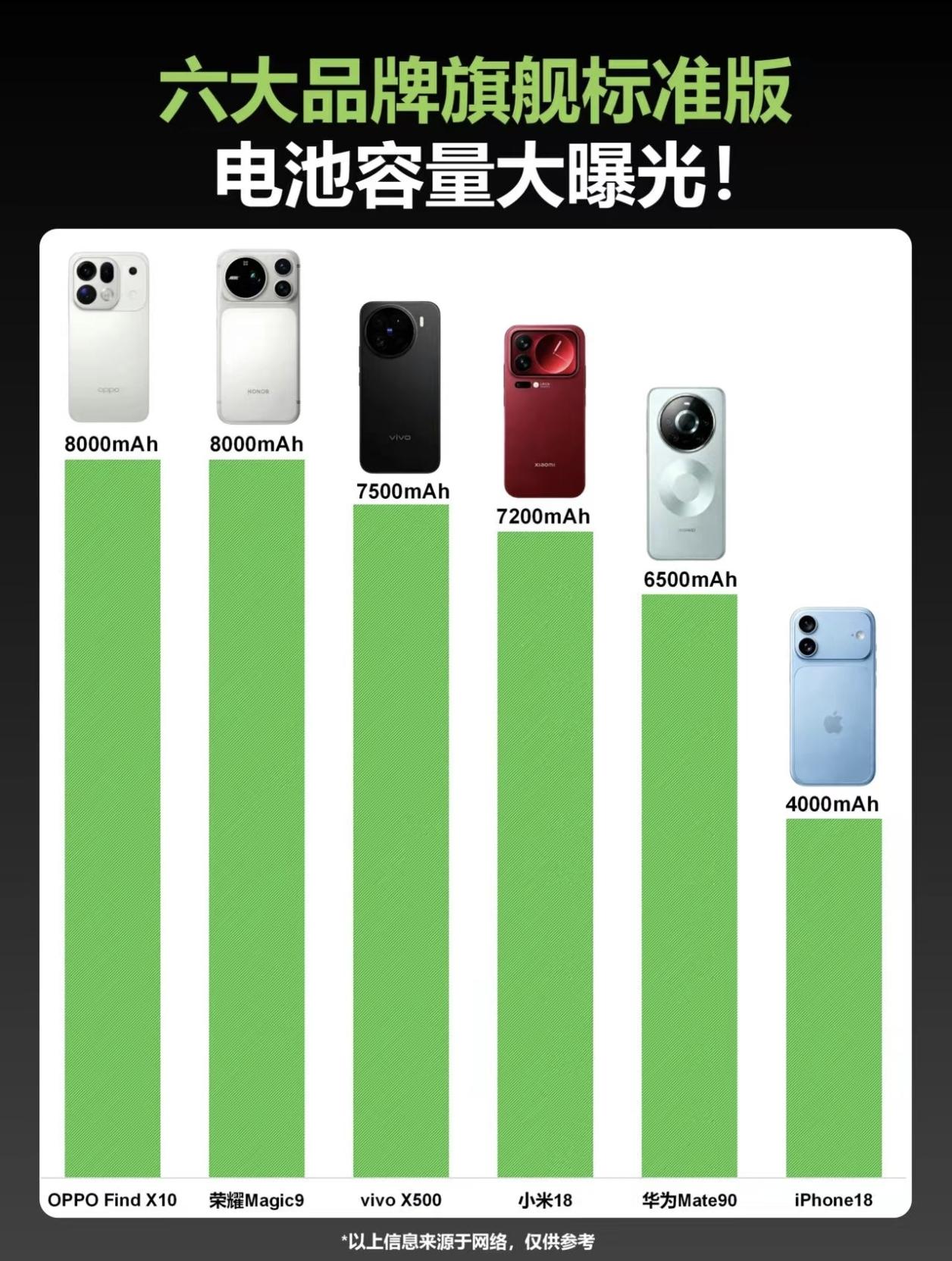 9月份即将发布的新手机电池容量如何呢？
荣耀Magic9系列以8000mAh青海