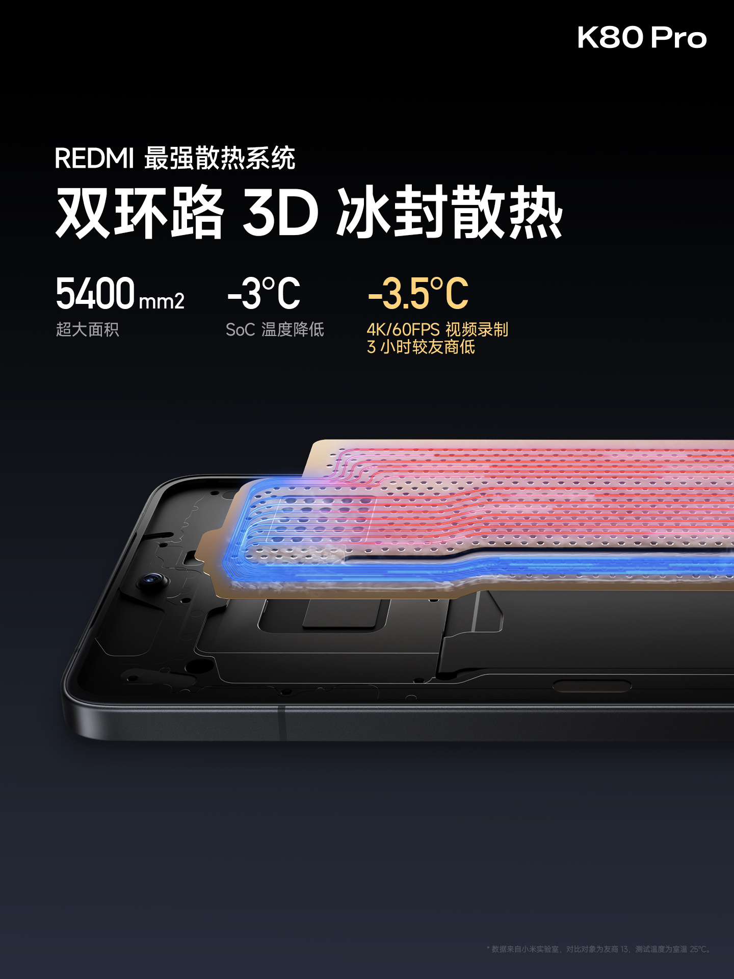 REDMI   红米K80发布会 迎来了新十年的品牌宣言：当红不让！非常有“进攻