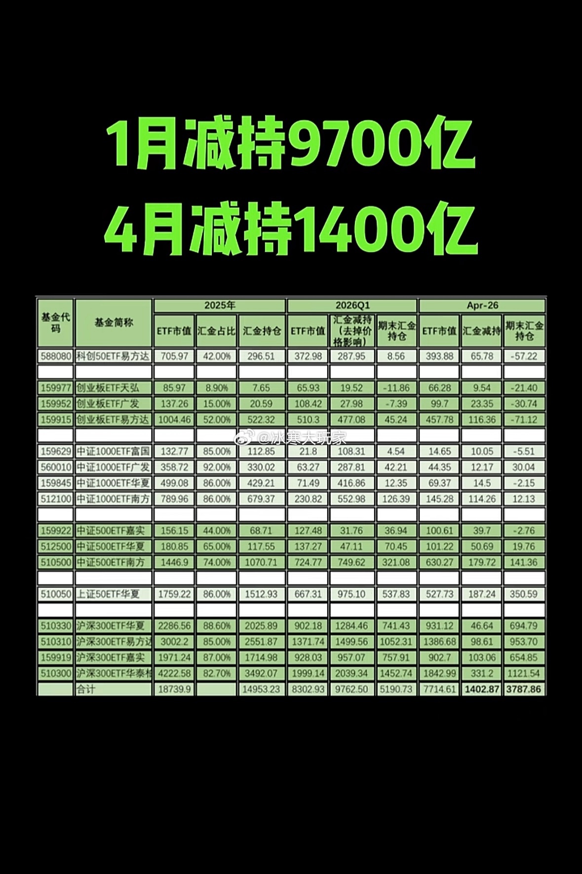 真牛👍 
