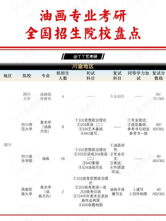 油画考研全国招生院校盘点，26择校必看