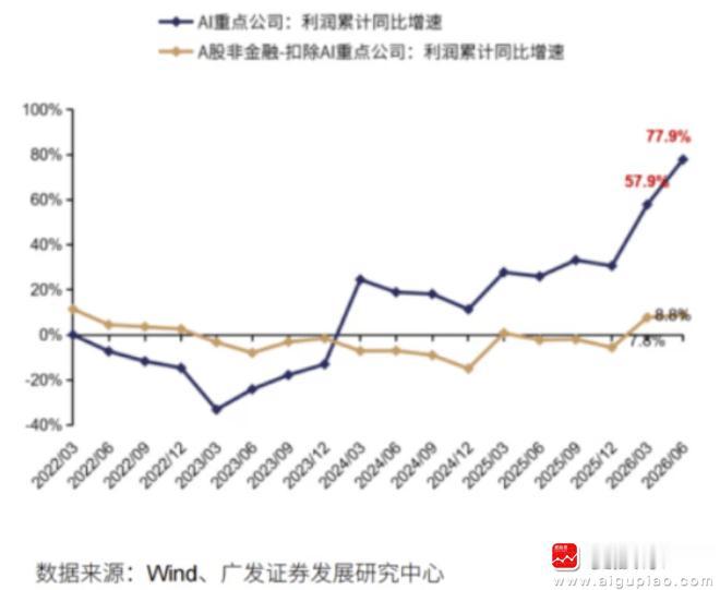 特朗普又搞骚操作了，一是将组建一支“人工智能部队”，并任命一名人工智能事务总管；