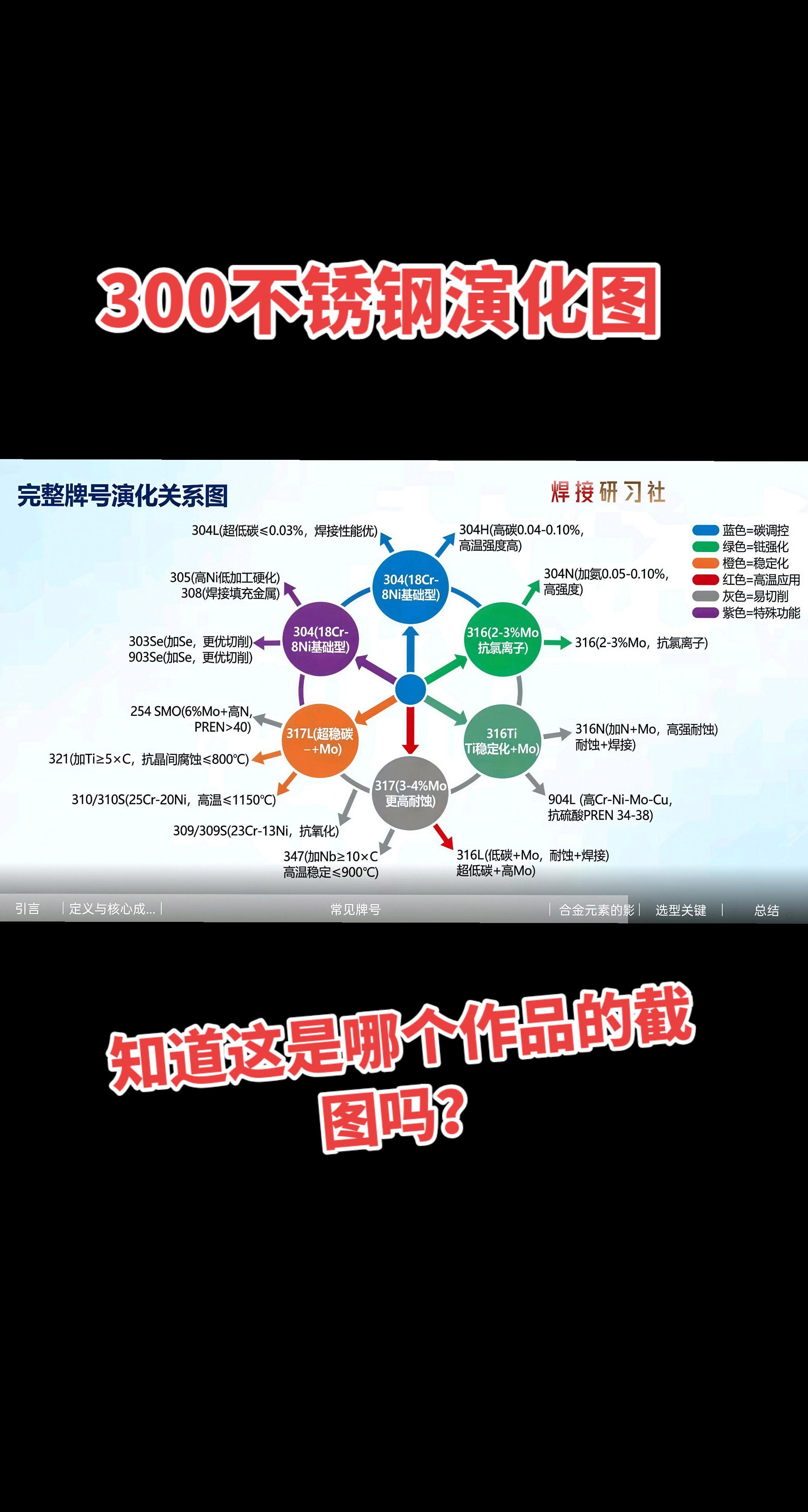 300奥氏体不锈钢演化图。