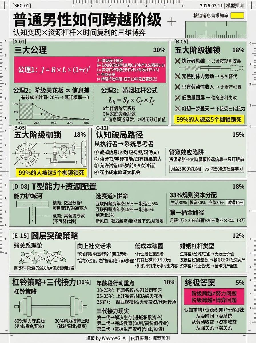 普通男性如何跨越阶级？