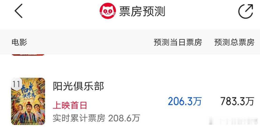 刚说完中生扑，黄晓明就带着他的电影扑扑走来，这个电影官宣时，还吹啥大导演，结果一