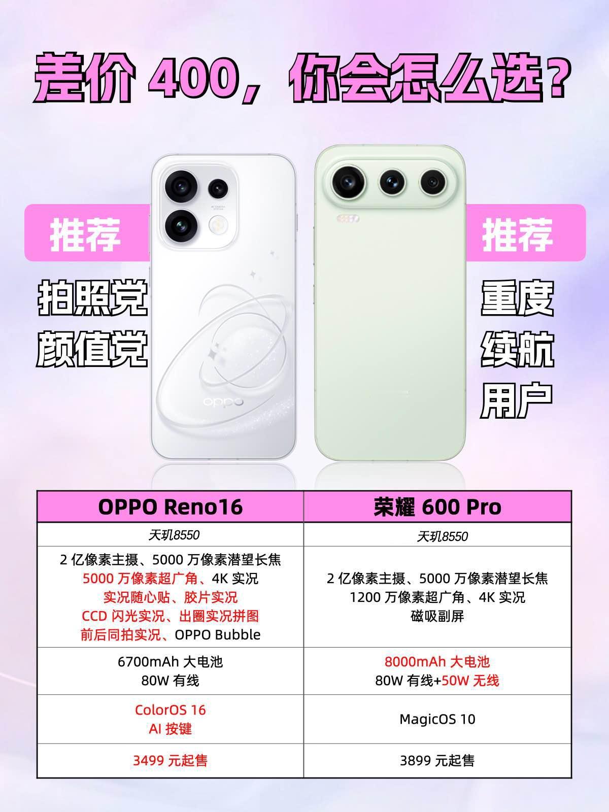 刚看完发布会，OPPO Reno16和荣耀600 Pro这俩价格居然只差400？