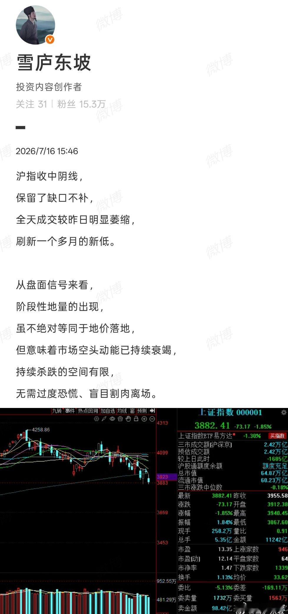 不是医药买不起，而是硬科技更具性价比。现段摒弃频繁短线交易，杜绝低位恐慌杀跌，耐