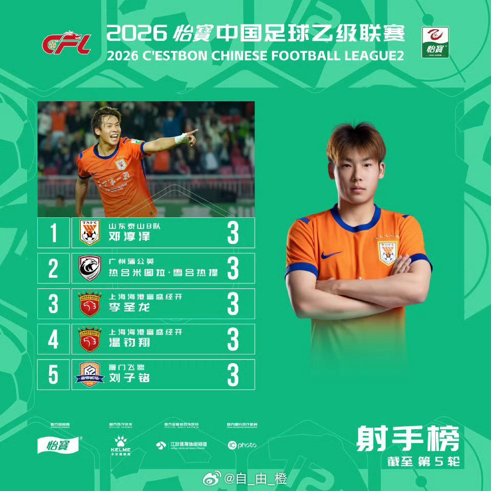 截至中乙联赛第五轮射手榜自由橙山东泰山