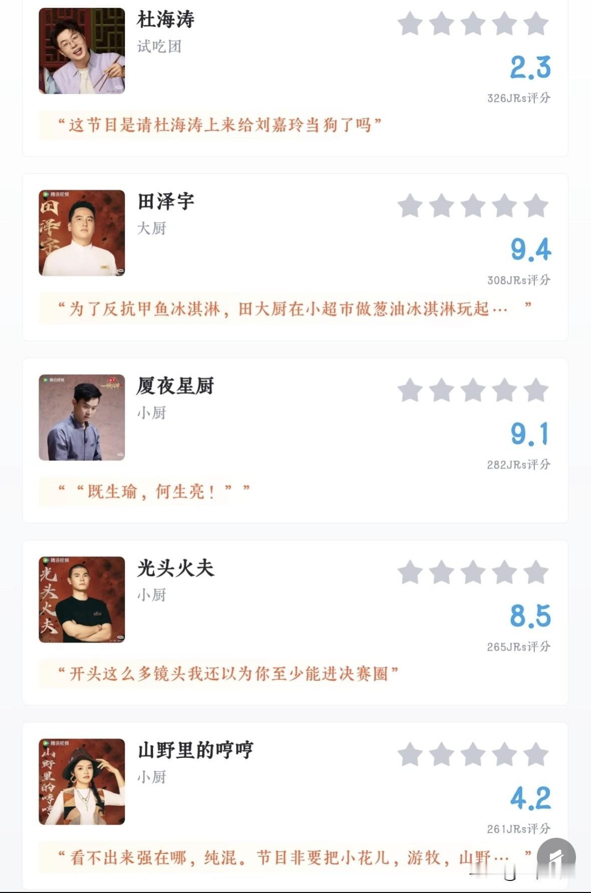 《一饭封神》的虎扑评分，你们认可吗？

我觉得这些评价都还蛮准确的，观众的眼睛是