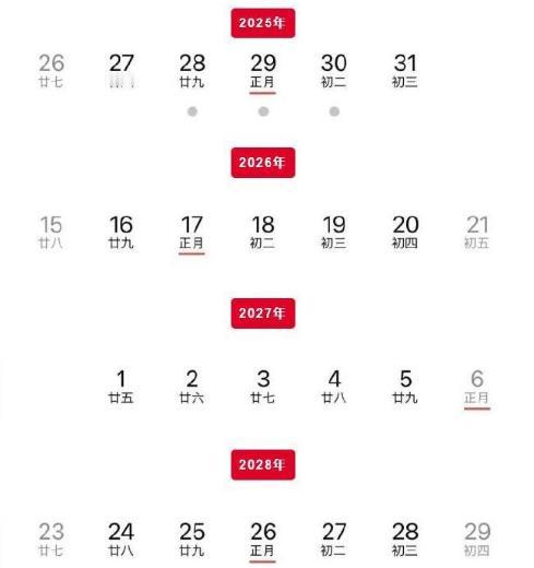 #明年起将连续5年没有年三十# 原来，公历一个月的天数并不固定，有的有30天，有