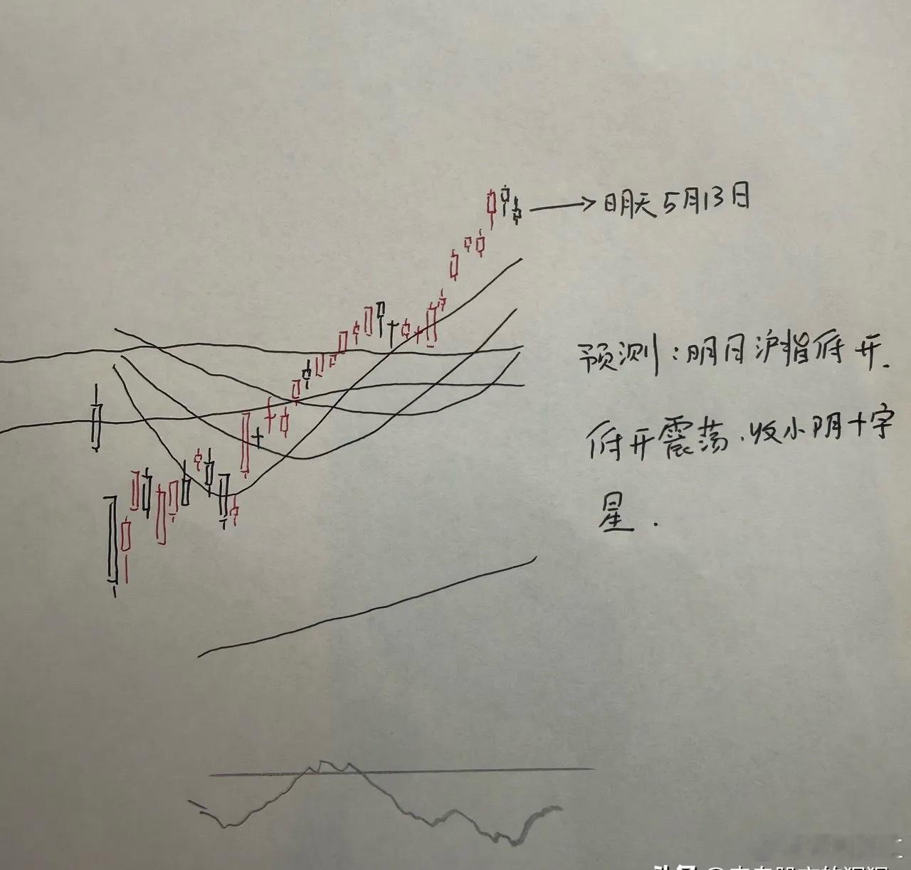 A股怎么走？到底是涨是跌？我做了一个大胆的预判为什么这么预判？三个具体理由：第一