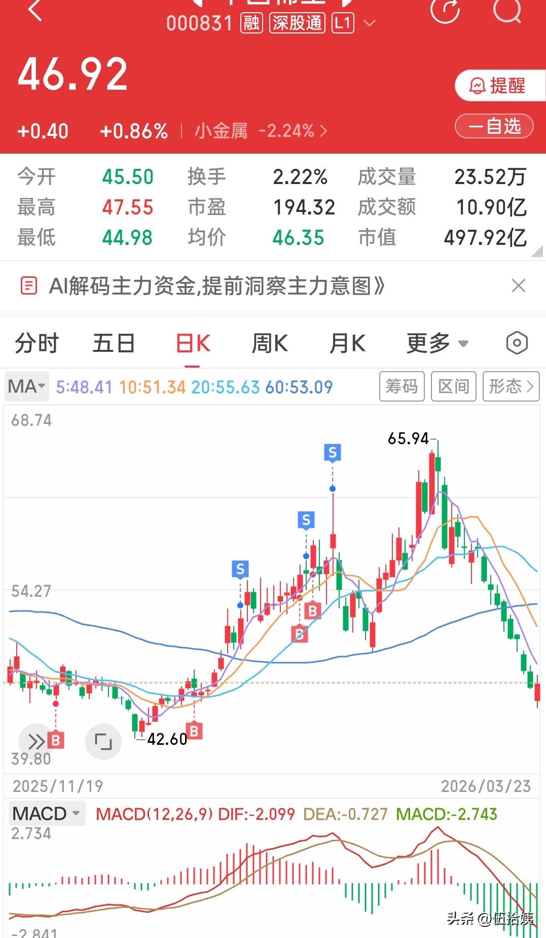 今天一开盘，没管的住手，三成位变四成了[黑线]
无意间翻到一支原来没买卖过的股票