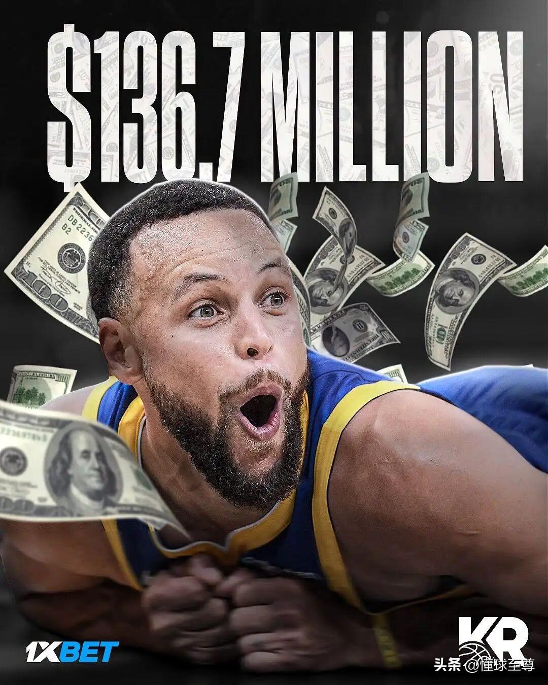 詹姆斯要扎心了，库里41岁时大概还能拿7100万美元年薪！

据NBA记者报道，