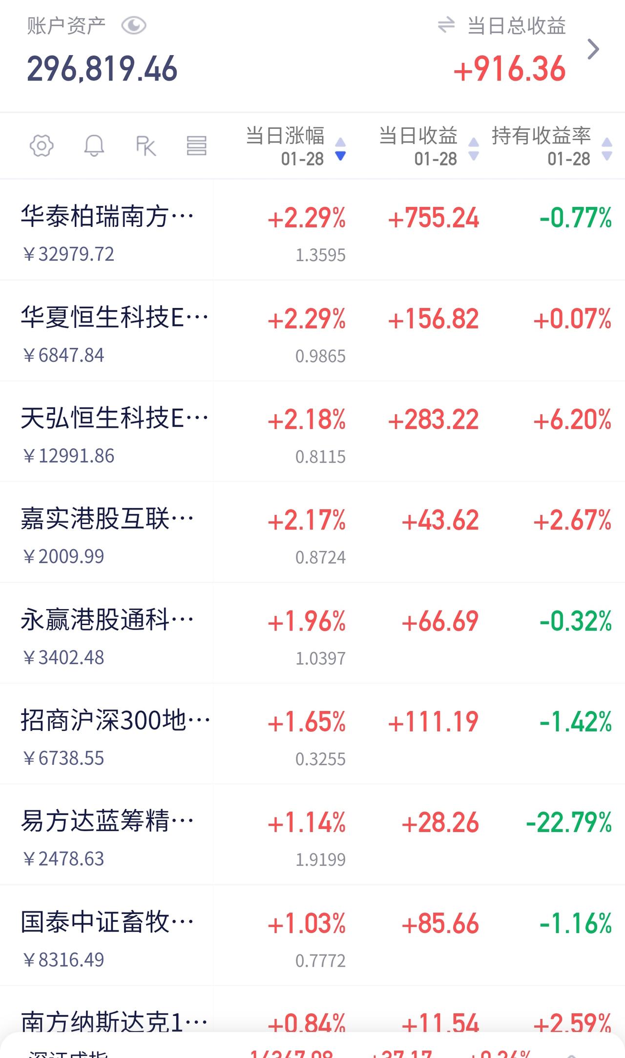 贵金属全面疯狂！下一站，能源化工？

今天，市场最炙手可热的无疑是贵金属，黄金、