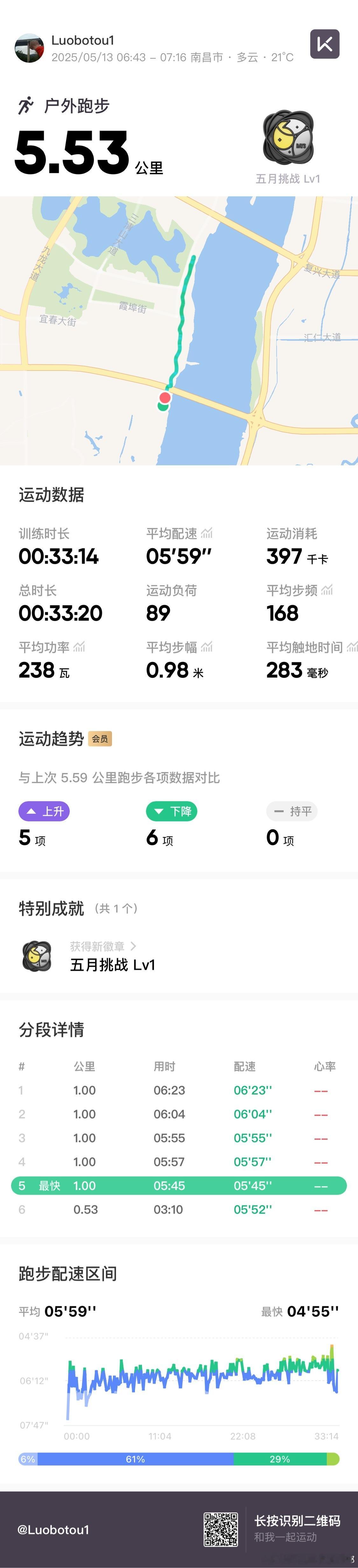 早安……兄弟们，运动半小时，精神一整天[666][666][666] ​​​