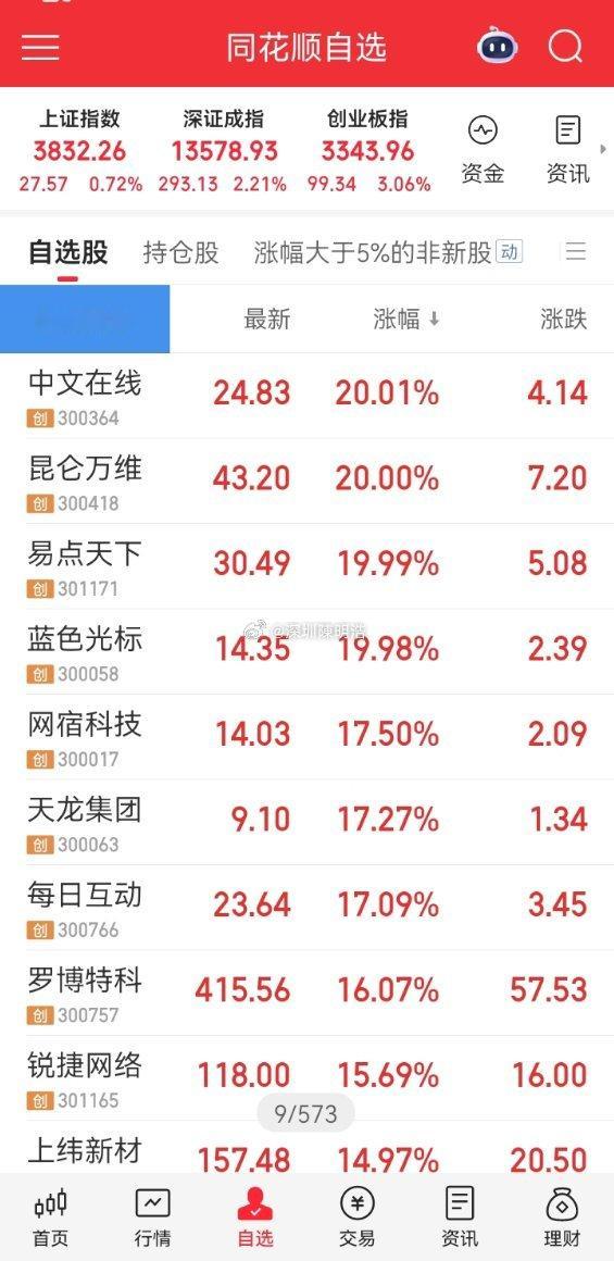 今天算是在KTV里狂欢了吧长鑫员工千万身家锁定三年