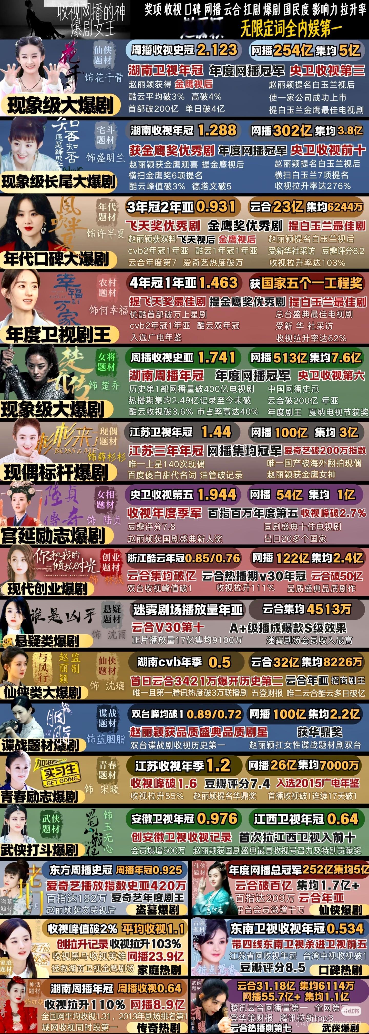 赵丽颖不进组被认为明智就是纯休假，放假一下，不要分析这么多了！有空可以刷下赵丽颖