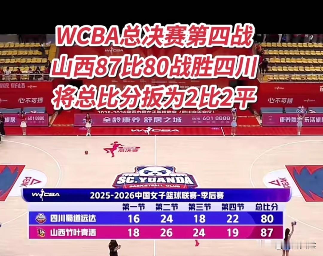 背水一战！WCBA总决赛G4，山西竹叶青女篮客场87：80战胜四川蜀道远达，把大