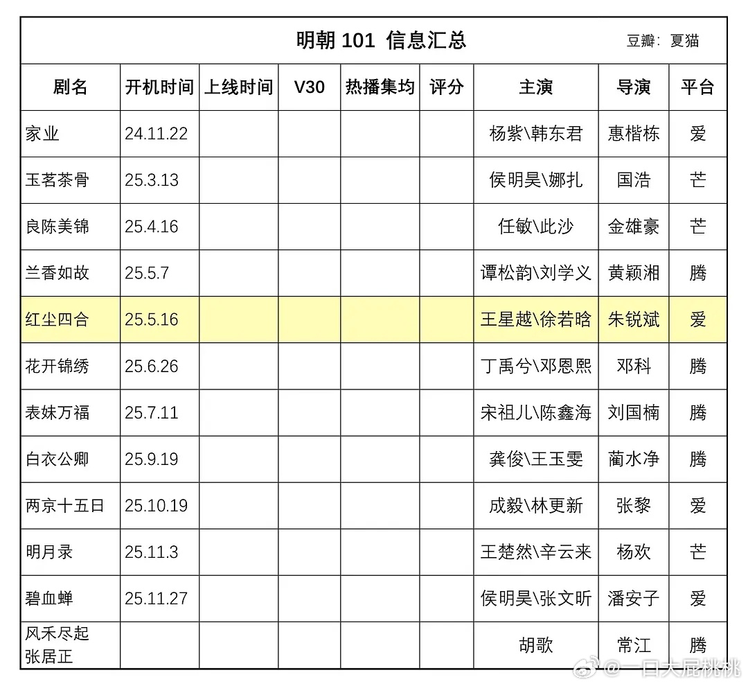 明朝和宅斗题材101汇总~ 