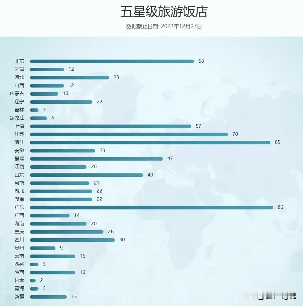 中国各省的五星级酒店排名来了

这是中国各省的五星级酒店，我们发现这个跟经济是相