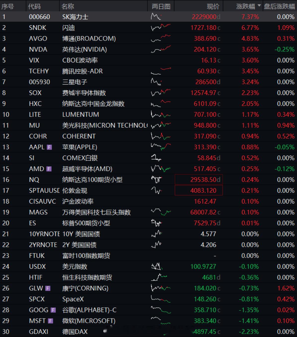 红利AI基金etf 美股存储企稳，科技板块遭大量资金抄底|含QDII基金最新限额